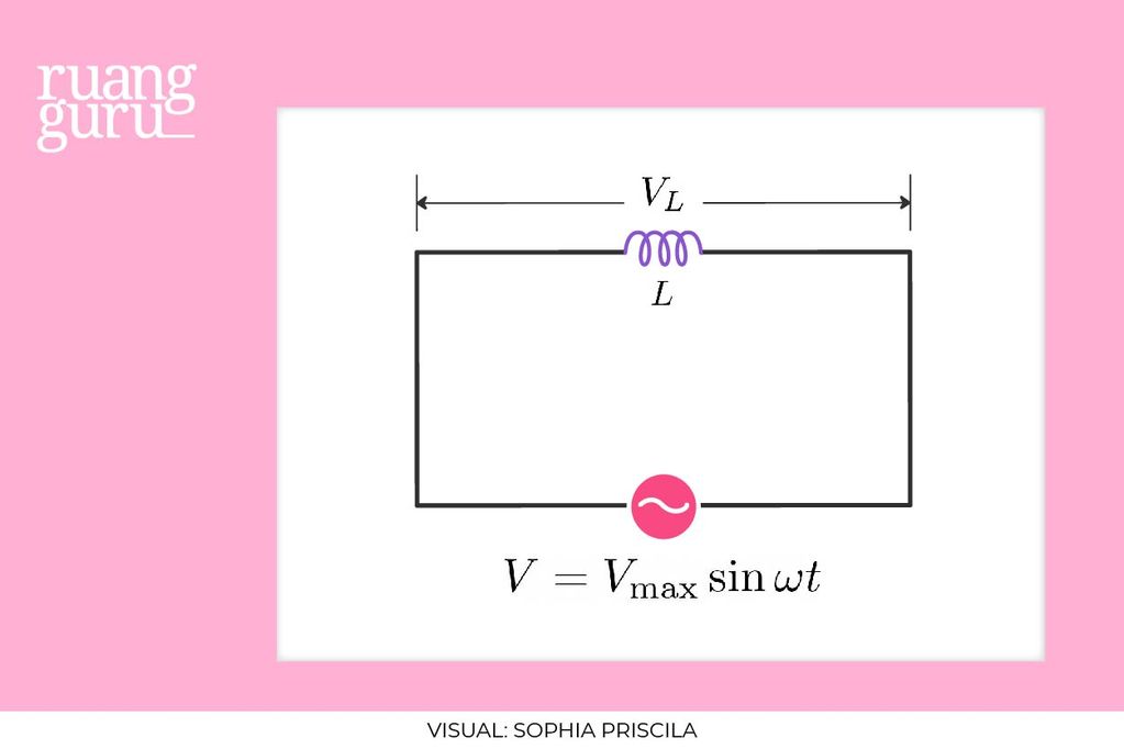 Rangkaian Arus Bolak-Balik: Resistor, Induktor, Dan Kapasitor | Fisika ...